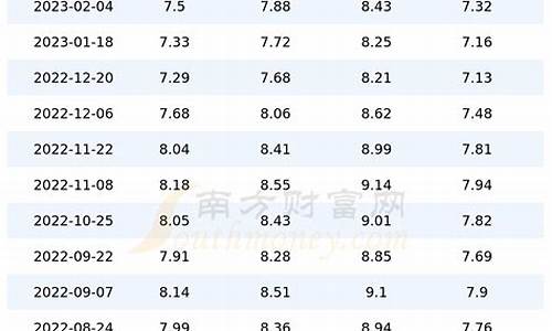 四川93汽油价格_四川92汽油今日价格