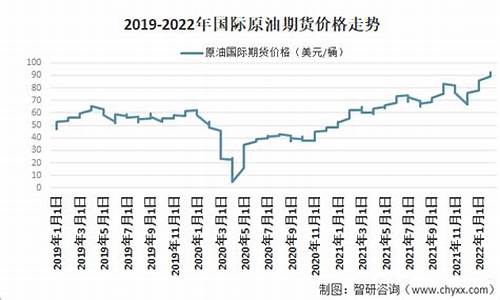 原油多少钱一吨最新_原油价格多少钱一吨今