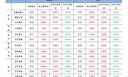 浙江省汽油价格调整最新消息新闻_浙江省汽