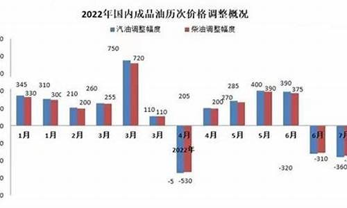 2024年92号汽油价格黑龙江_黑龙江省