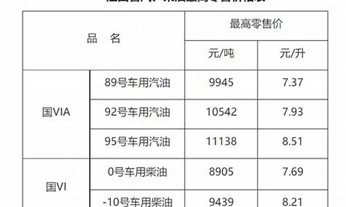 江西赣州92号汽油价格_赣州92汽油今日价格