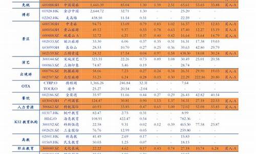 最新油价调整预测最新消息最新消息今天_最