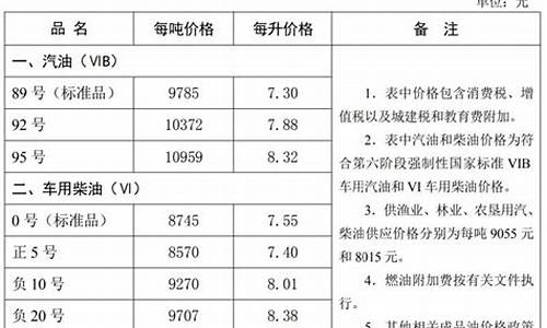 张家口今日油价92汽油价格_河北张家口油