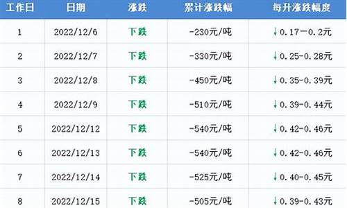 下次92号汽油是涨是跌_92号汽油下一次