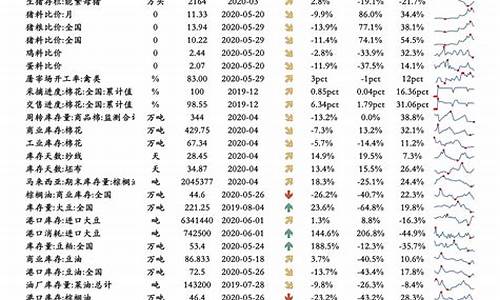 2024年油价涨跌明细表_油价调整时间一