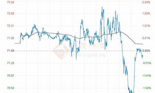 现在油价走势_现时油价