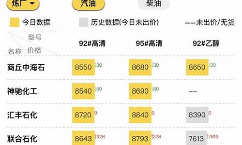 山东地炼油价今日价格表最新_今日山东地炼