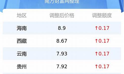 今日92号汽油价格表甘肃最新_今日92号