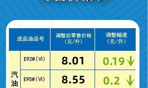 成品油价调整消息通知_成品油价格调整时间