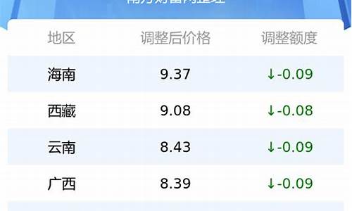 辽宁汽车油价_辽宁省汽油价格一览表最新版