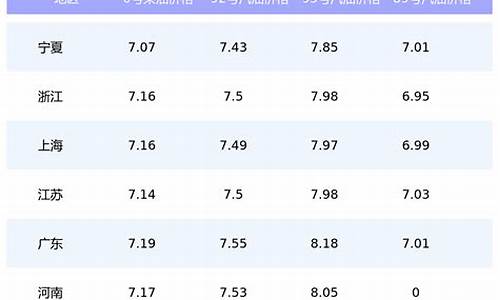 2018年6月油价查询_2018年6月汽