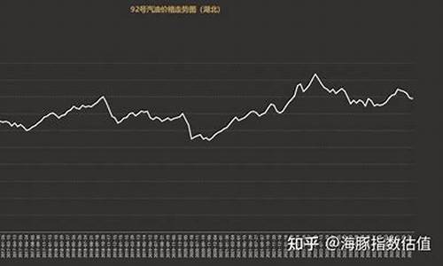 2014汽油价格走势_2014汽油价格多