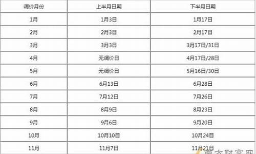 油价窗口期时间表2023年5月_油价窗口