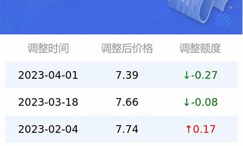 太原今日汽油价格92号_太原市今日油价最