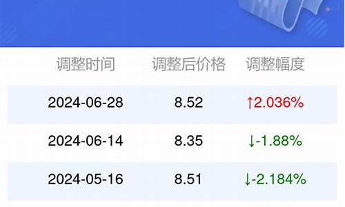 95号汽油油价安徽最新价格行情查询_95