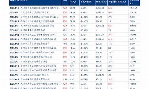 2019年油价表一览表_2019全年油价