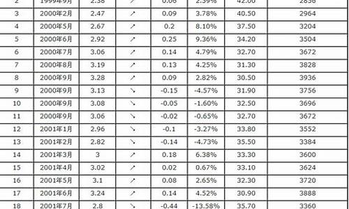 汽油价格表最新价格今日_汽油价格今日行情