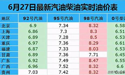 北京今天92号汽油价格行情_北京今日92