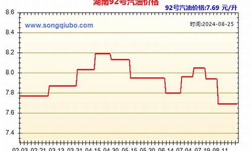 今日湖南汽油价格92多少钱一升_湖南92