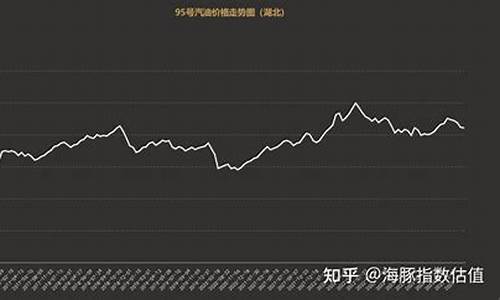 汽油价格走势分析最新_汽油价格走势图2021