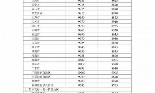 新疆成品油价格为啥_新疆成品油价格