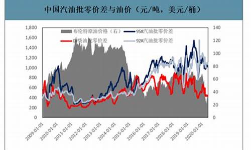 2019年2月汽油价格表_2019年3月