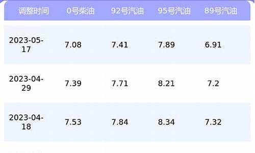 上海当前油价_查一下上海的油价