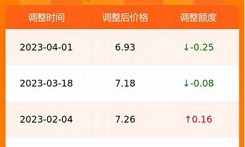 合肥油价今日价格最新调整表_合肥油价今日