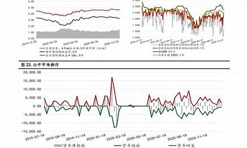 油价调整价格走势_油价调整价格走势分析