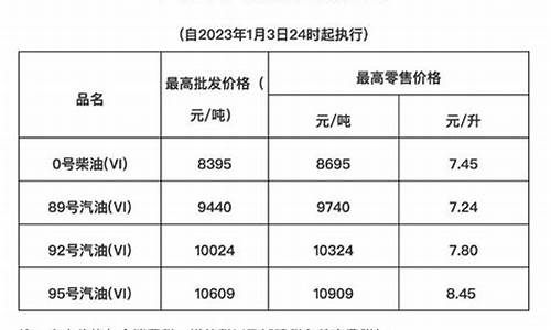 海南油价为什么和其他地方不一样_海南油价