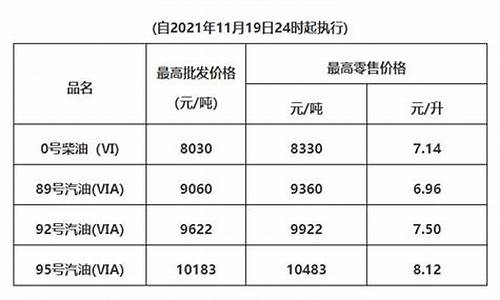 广东油价调整最新消息价格_广东油价网今日