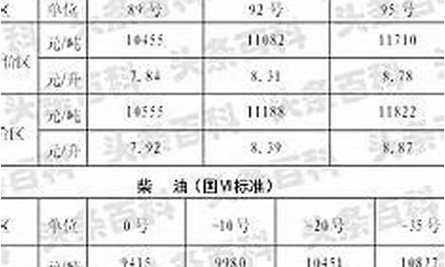 陕西今日油价涨价了吗_陕西今日油价涨价了吗最新消息