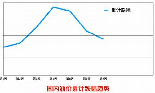 台州油价调整最新消息_台州油价调整最新消