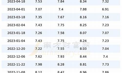 上海市区98号汽油价格_上海98油价多少