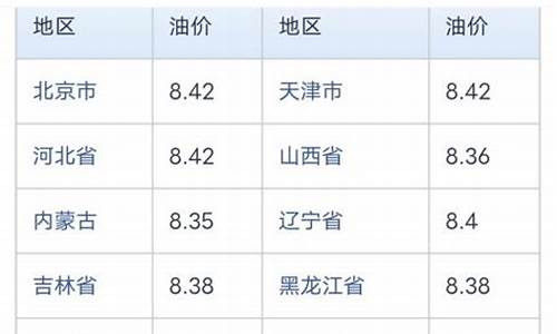 中石化今日油价92汽油多少钱_中石化今日