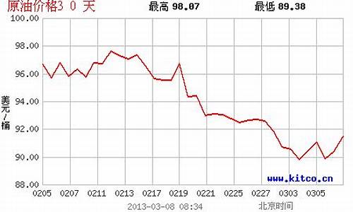 哈密今日油价_哈密今日油价92号汽油价格