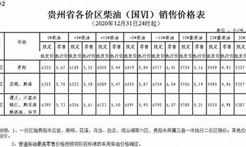 今日贵州油价0号柴油_贵州省0号柴油价格