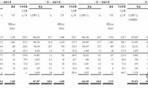 9月6日油价上调_2022年9月6日油价