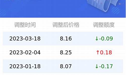 今日油价95号油价最新表查询_今日油价最