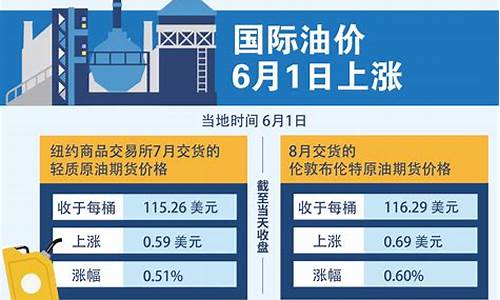 油价6月12调整最新消息_油价调整最新消