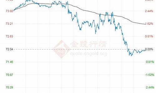 分析原油价格走势的软件_分析原油价格走势