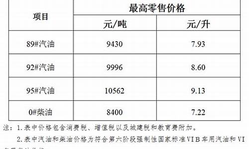 油价下调最新通知11月_油价调整 11月