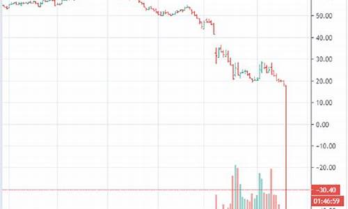 wti原油价格今日行情走势_wti 原油