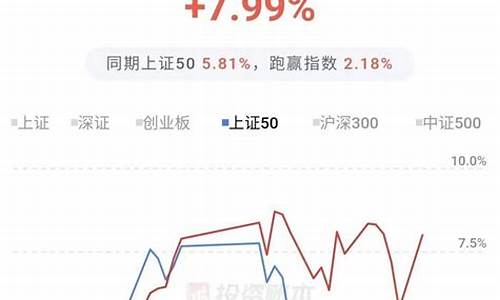 今日油价今天的油价_今日油价时间