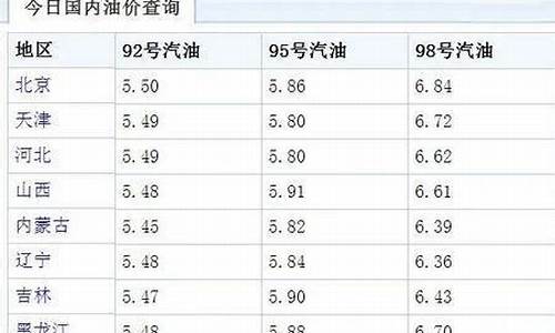 昆明92号油价格_92号油价调整时间昆明