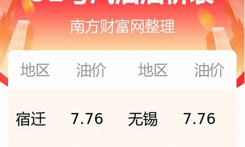 江苏省今日92号汽油价格表及图片_江苏省