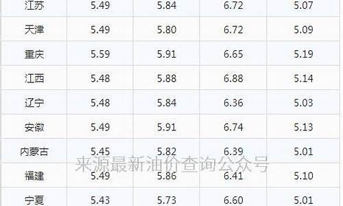 香港汽油多少钱一升2020_香港汽油价格