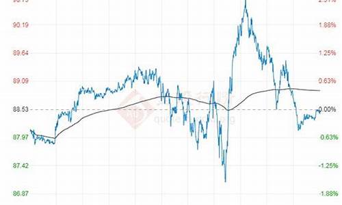 原油的涨跌受什么影响_原油价格走势分析与