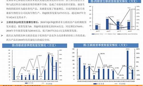 2022年7月油价一览表_2021年7月