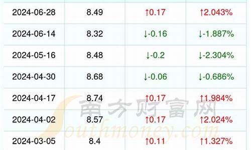 丽水市汽油价格最新消息_丽水市汽油价格